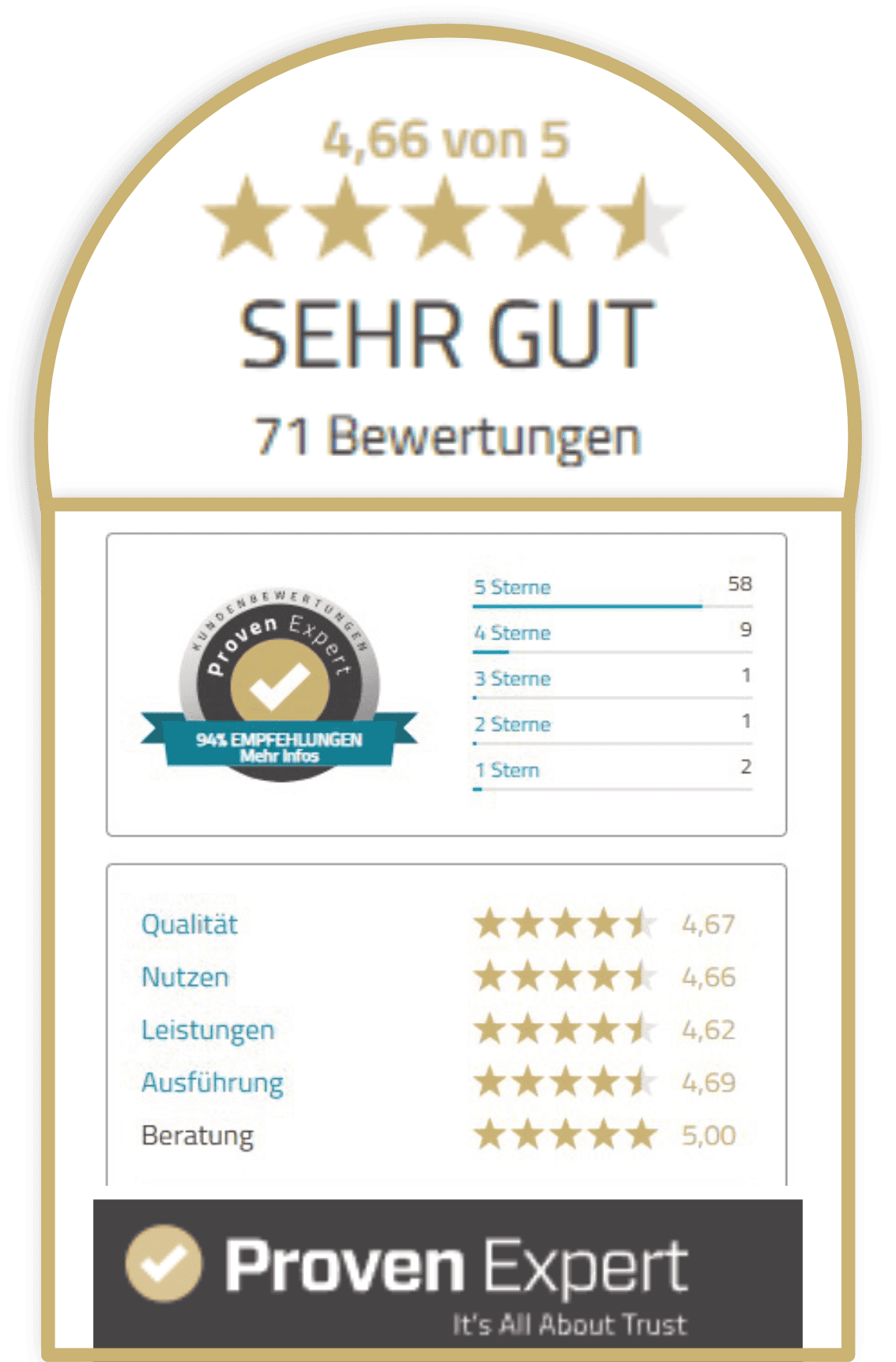 Provent_Expert_Bewertugssterne_GPG